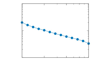 Figure 26