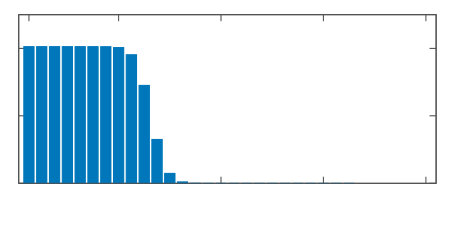 Figure 27