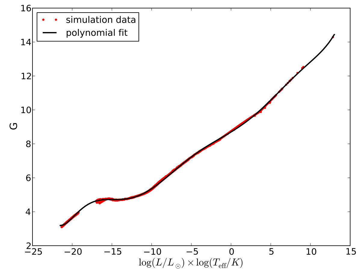 Figure 4