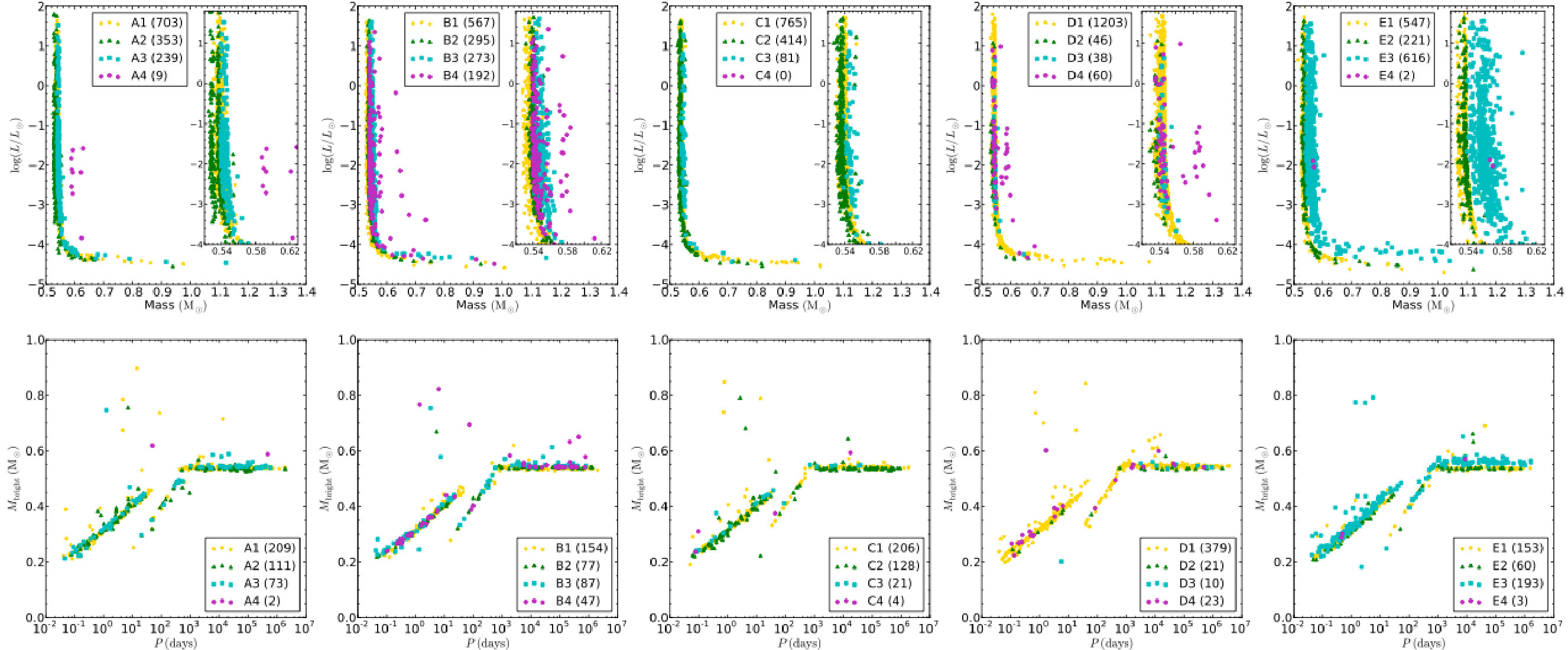 Figure 13