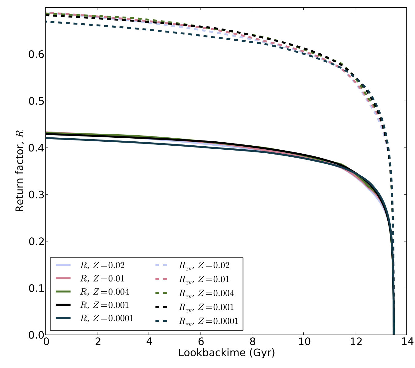 Figure 12