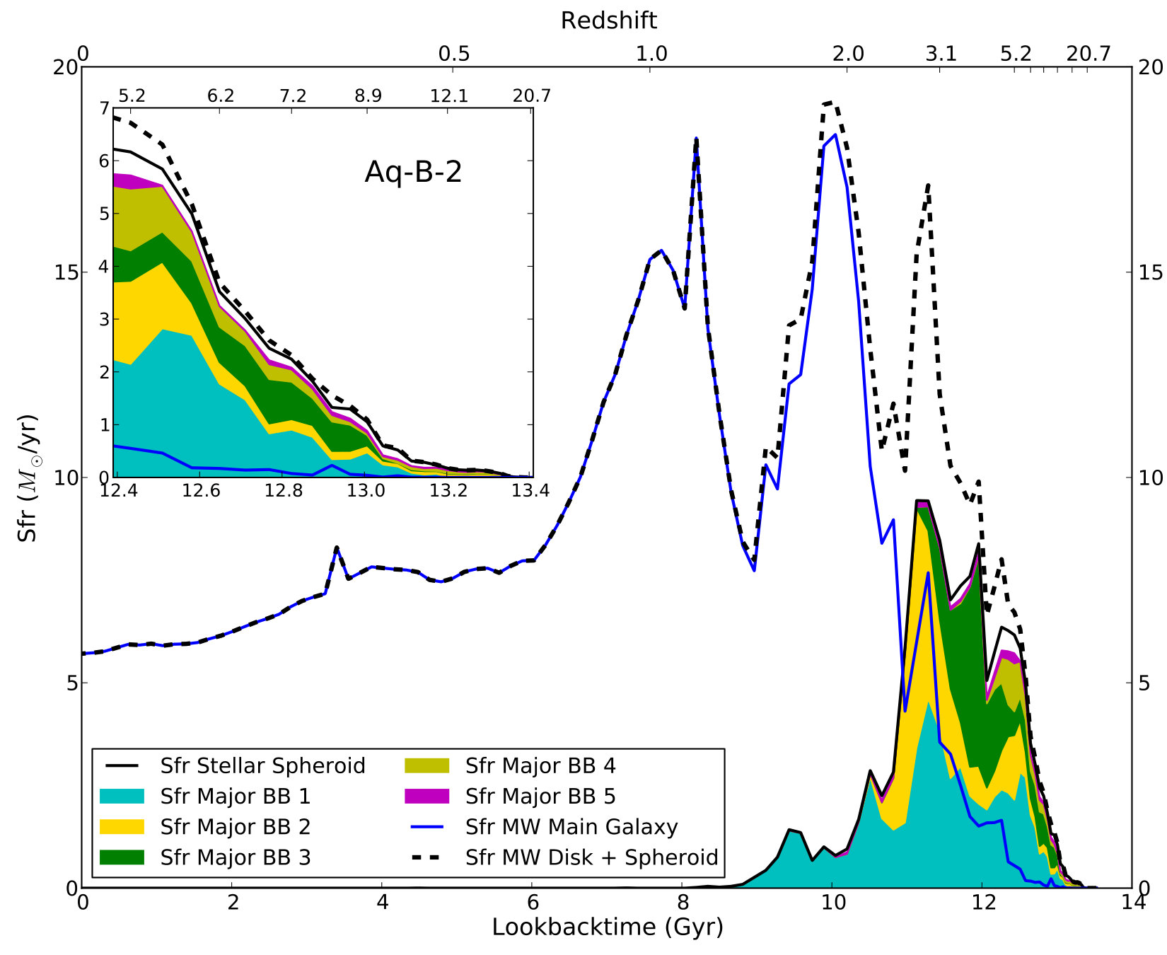 Figure 14