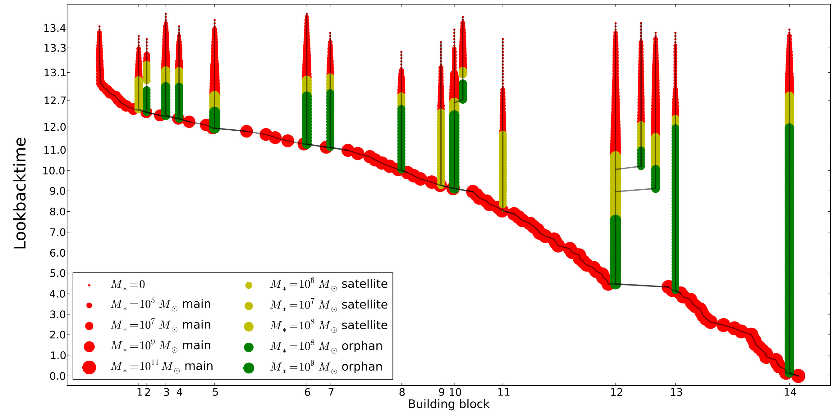 Figure 15