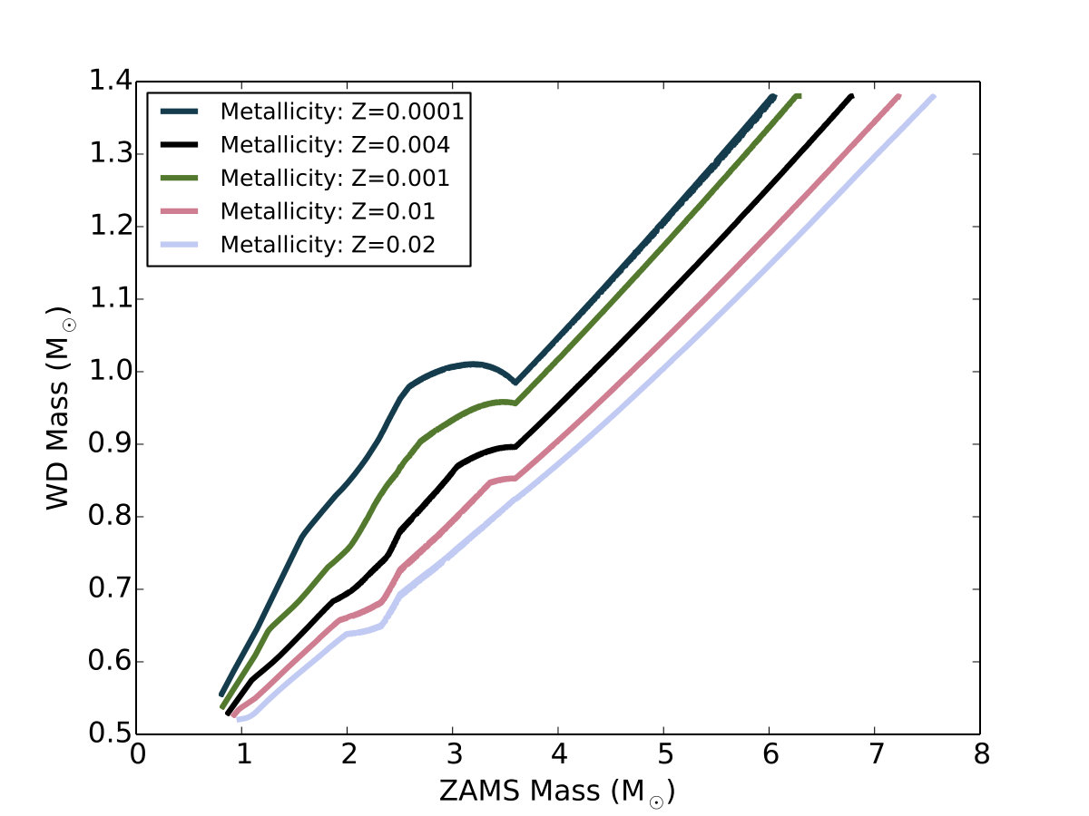 Figure 16