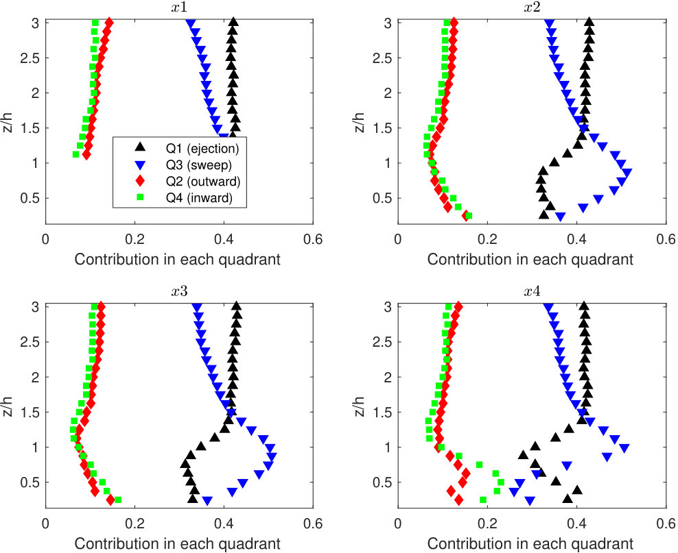 Figure 16