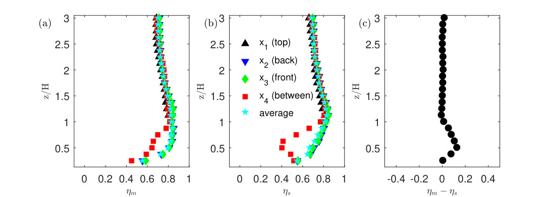Figure 18