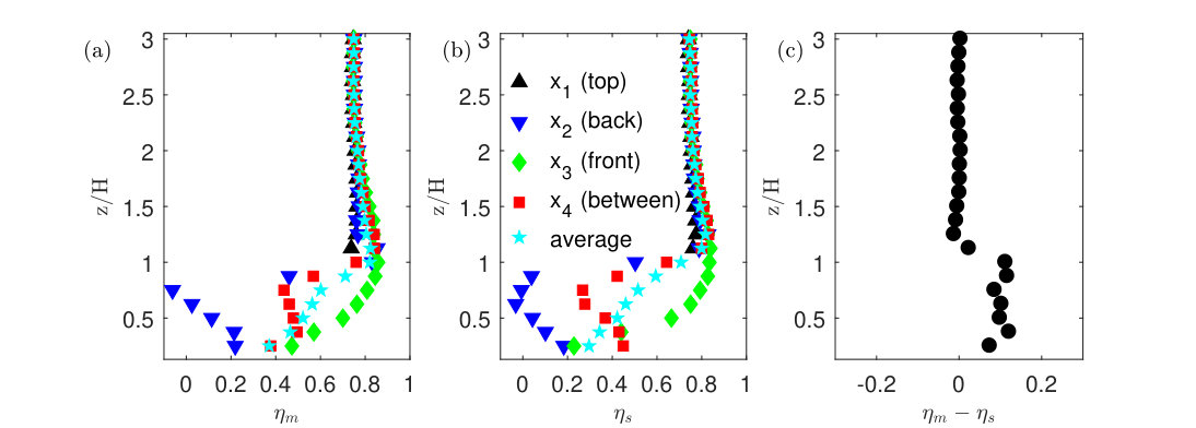 Figure 19
