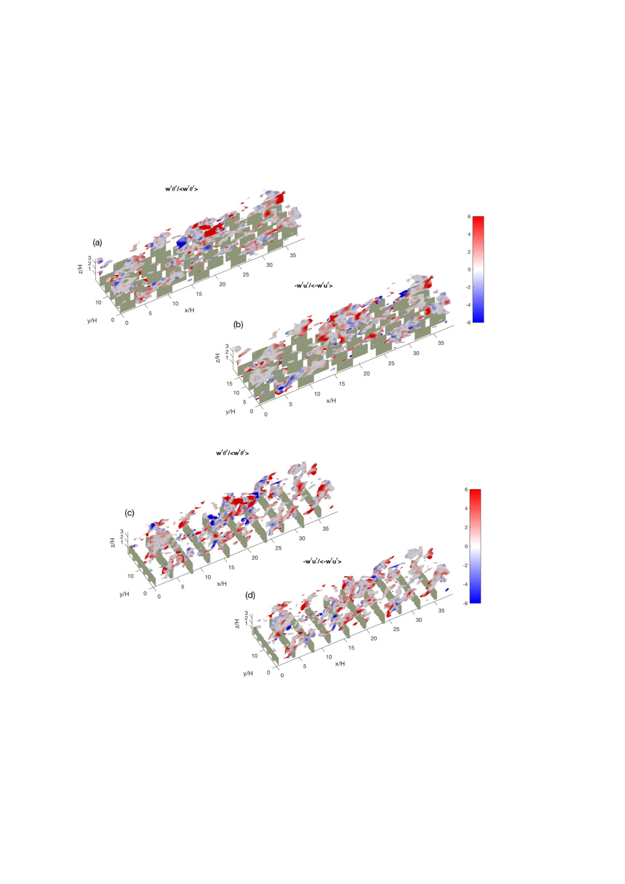 Figure 20