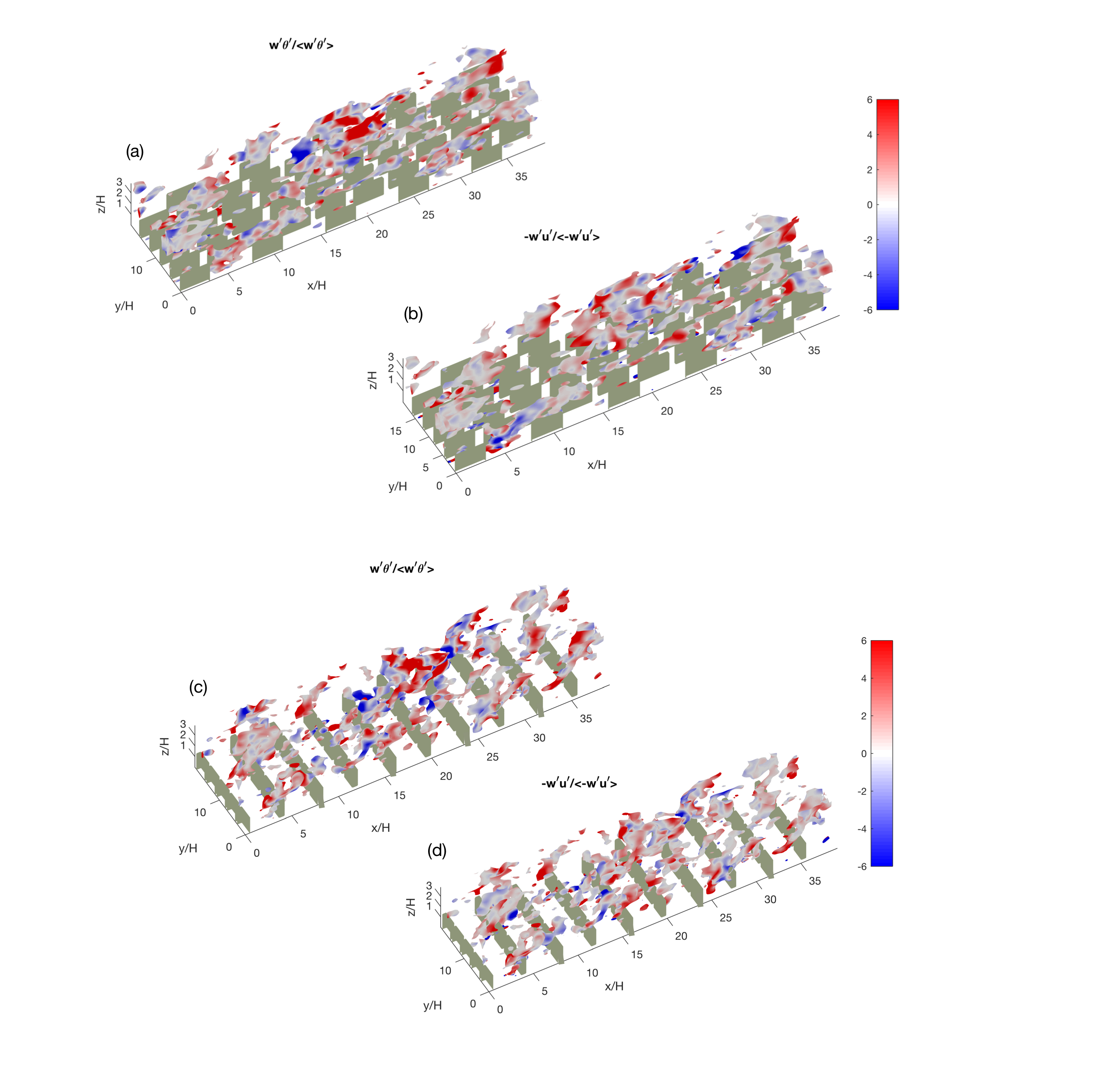 Figure 21
