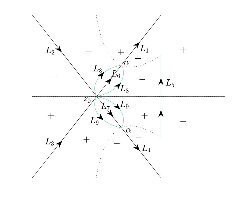 Figure 10