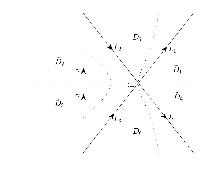 Figure 11
