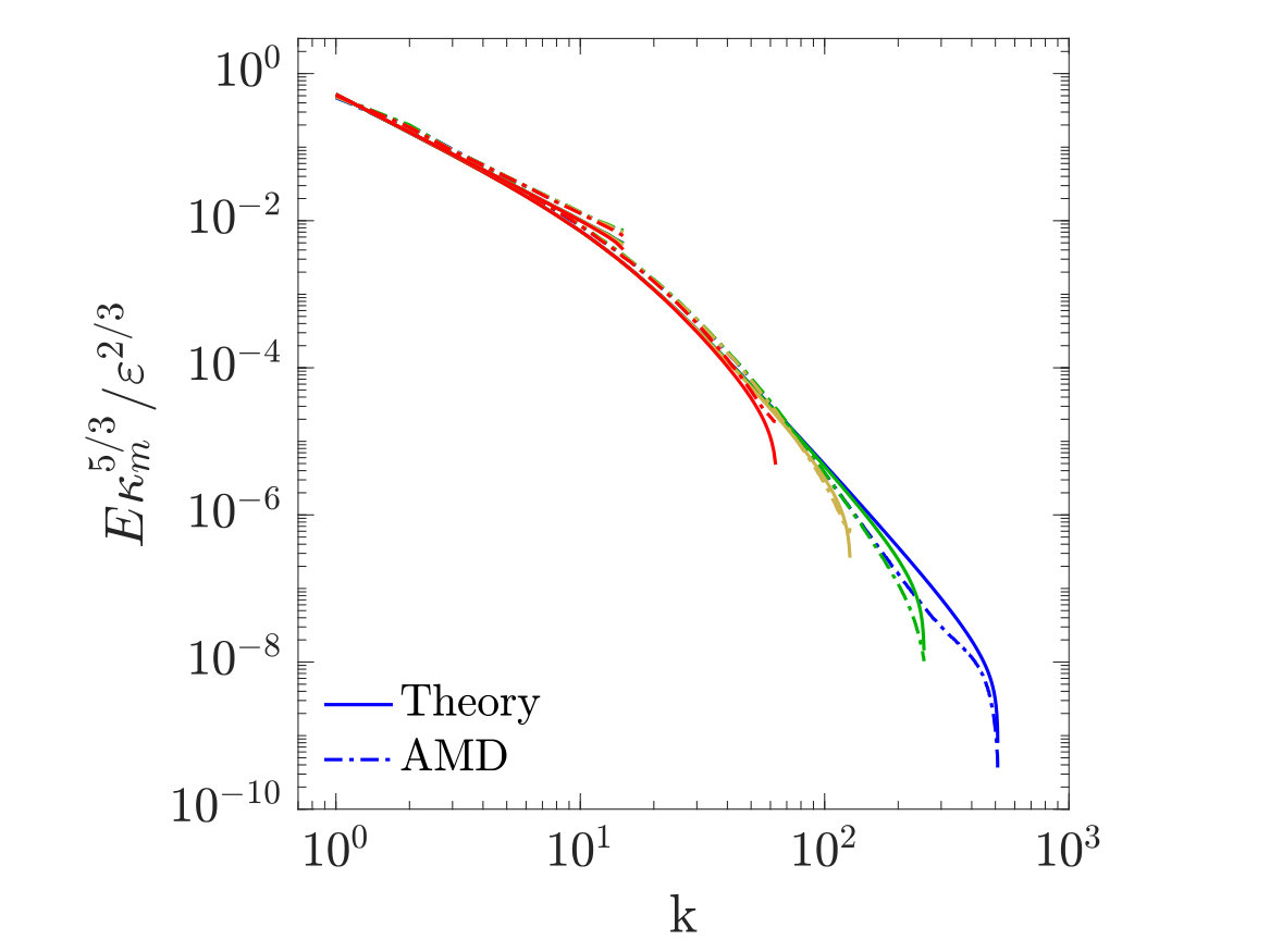 Figure 10