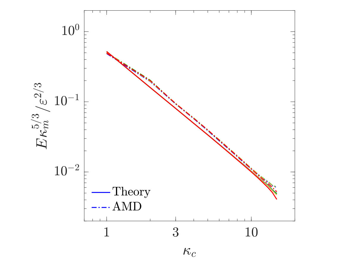 Figure 11