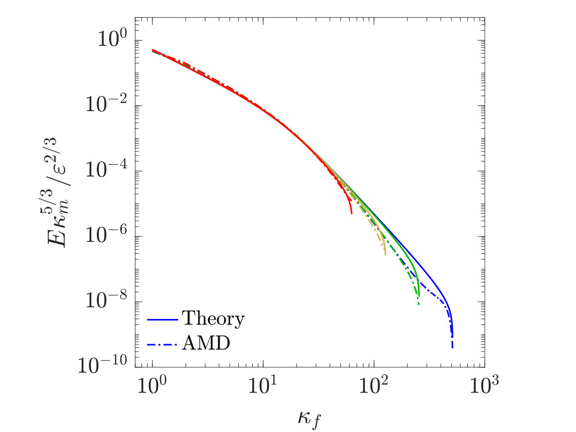 Figure 12