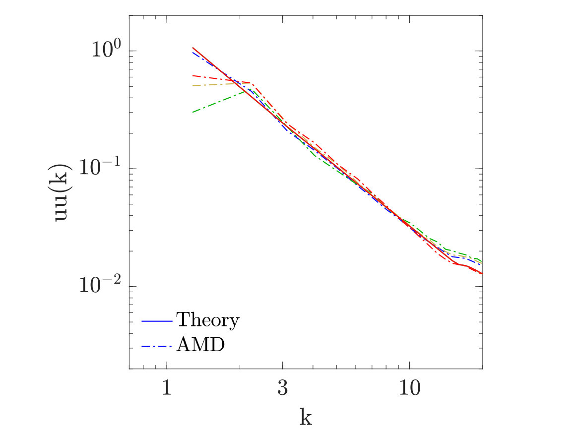 Figure 14