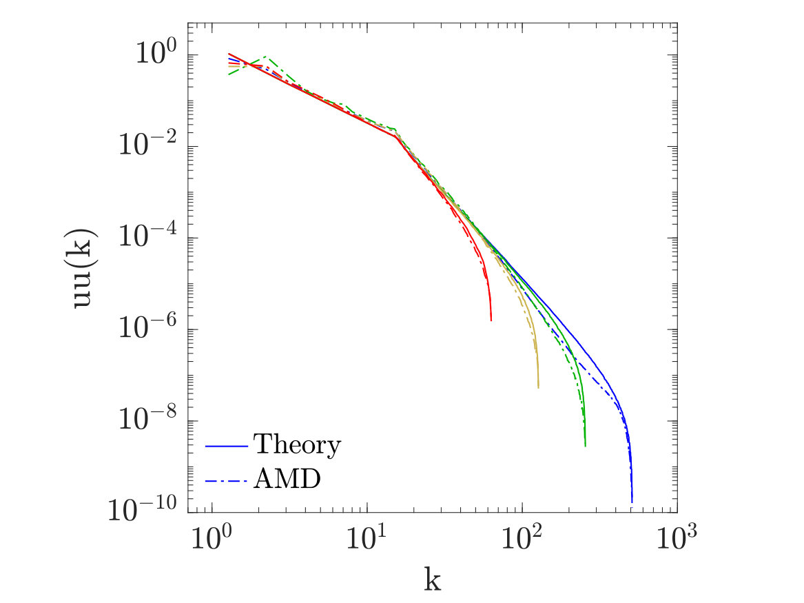 Figure 15