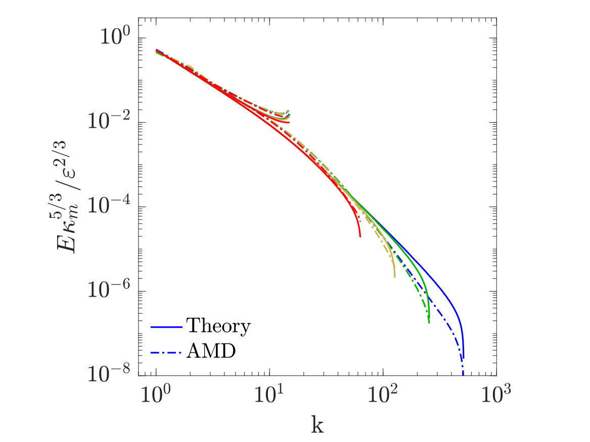 Figure 16