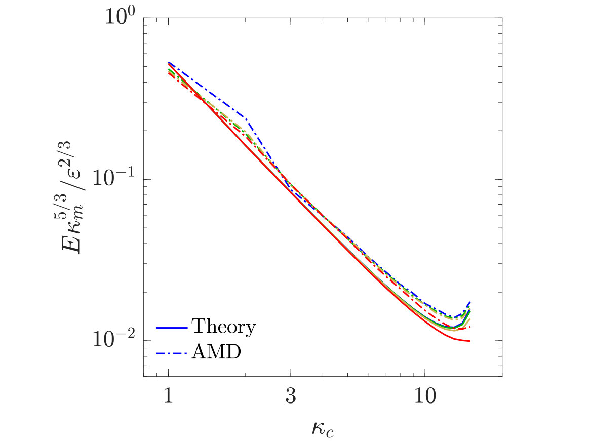 Figure 17