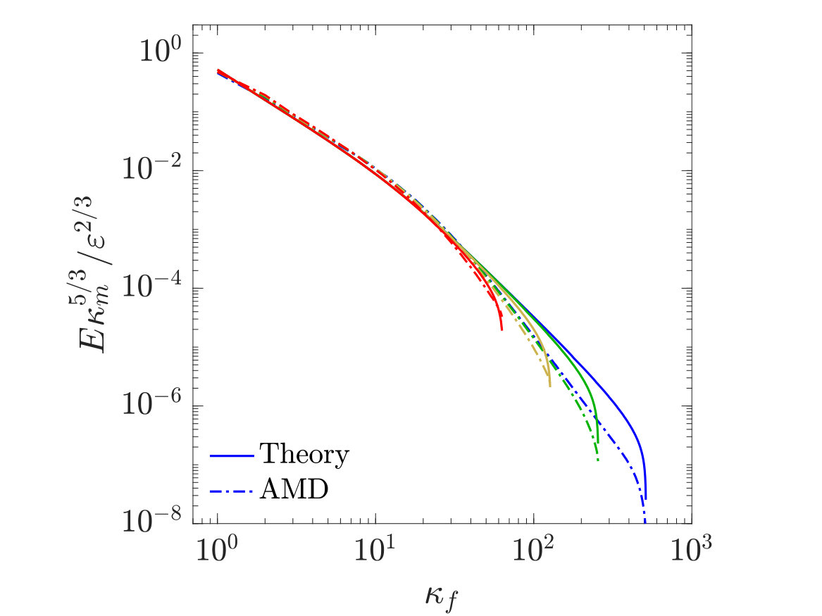 Figure 18