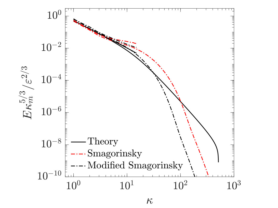 Figure 19