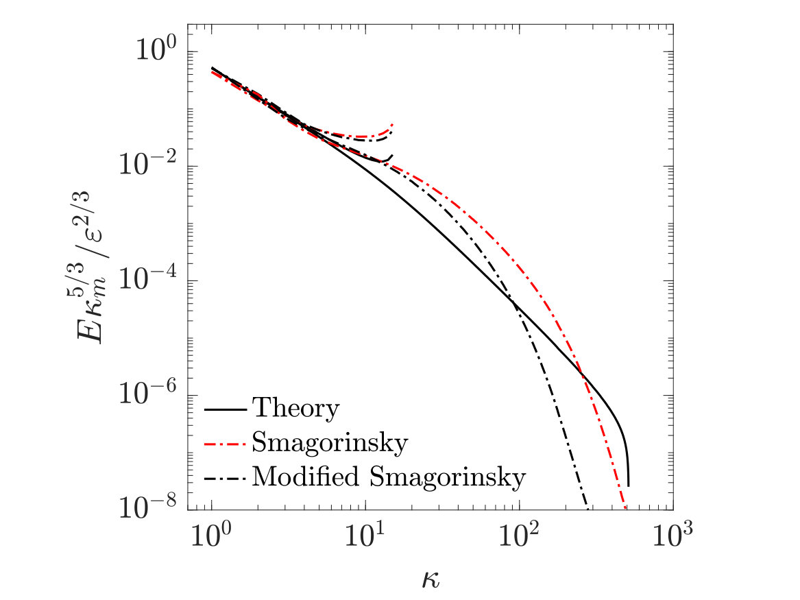 Figure 20