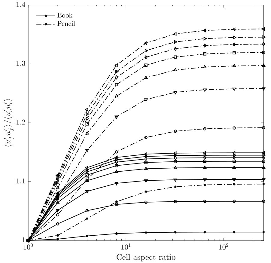 Figure 21