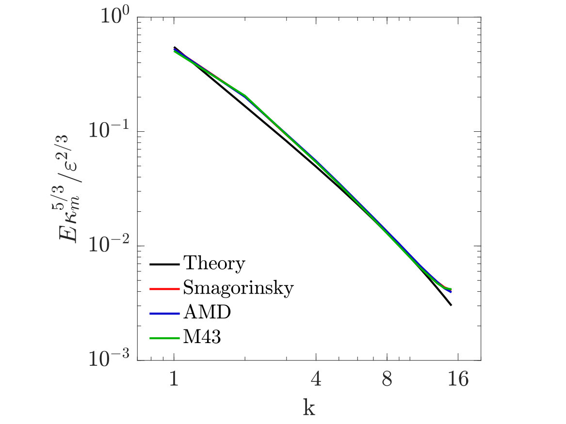 Figure 22