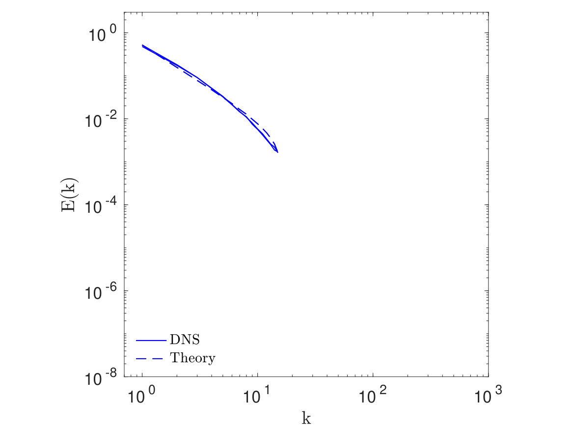 Figure 23