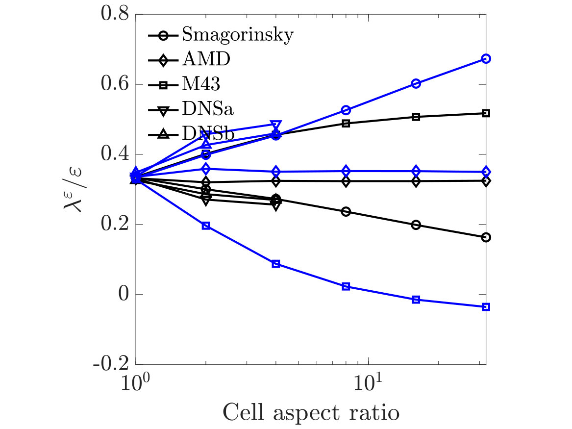 Figure 24