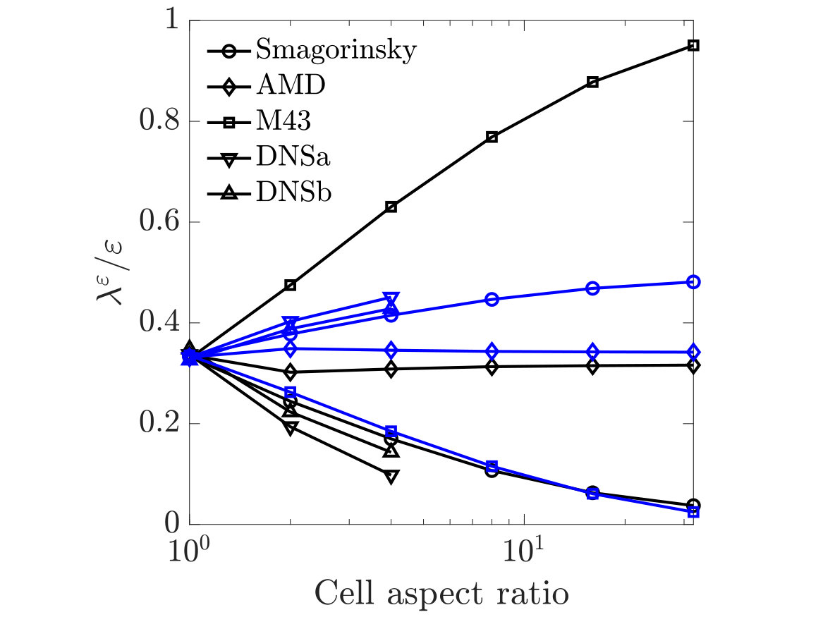 Figure 25