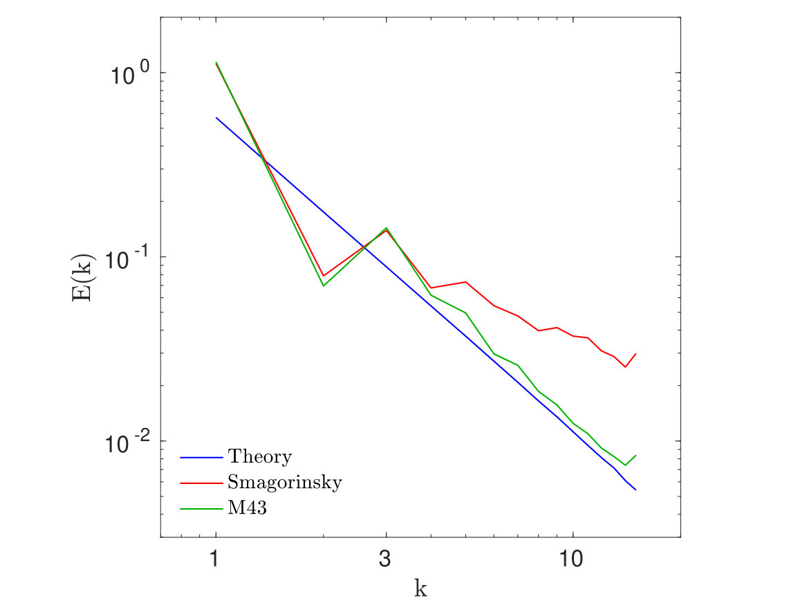 Figure 26