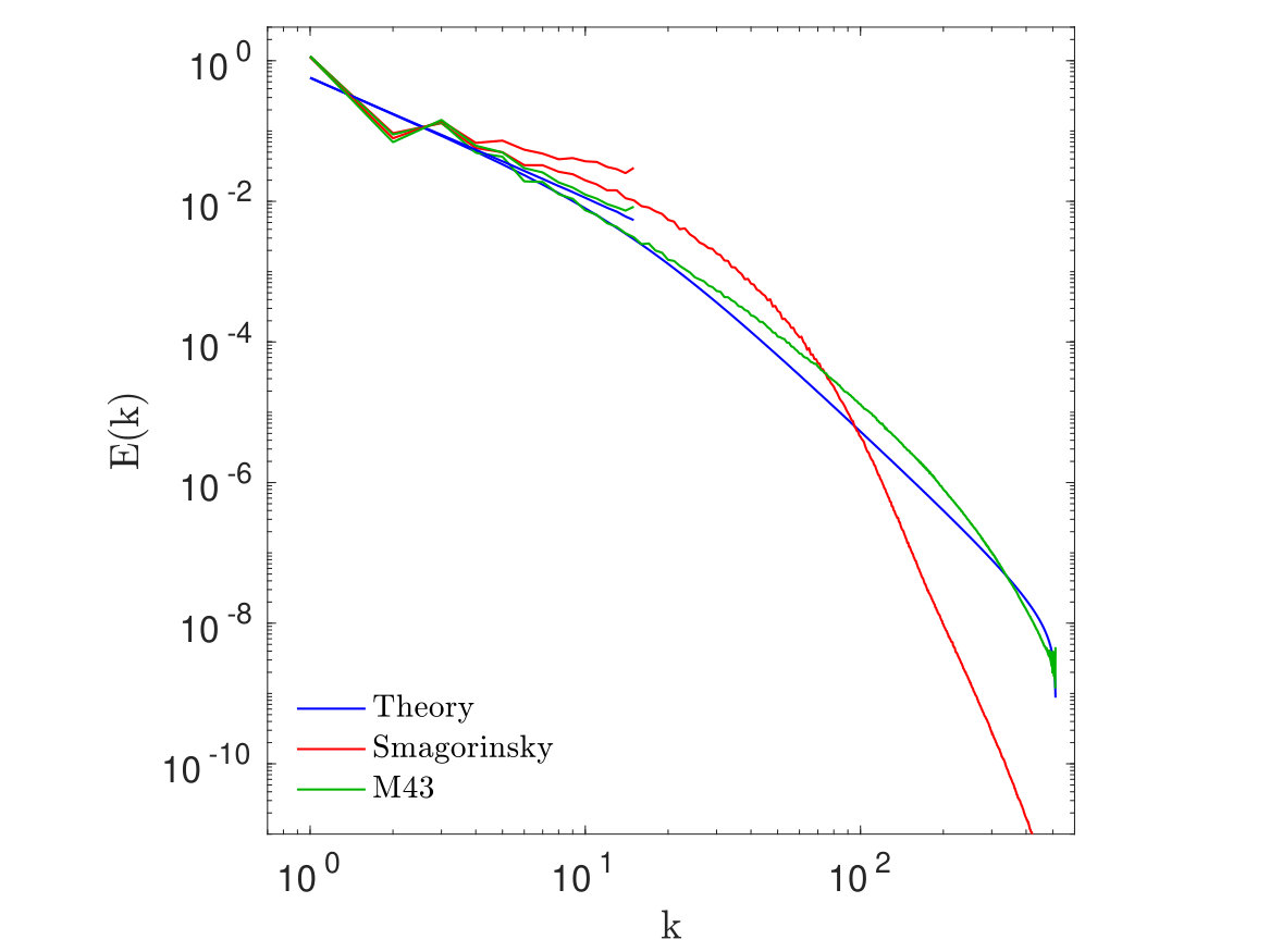 Figure 27