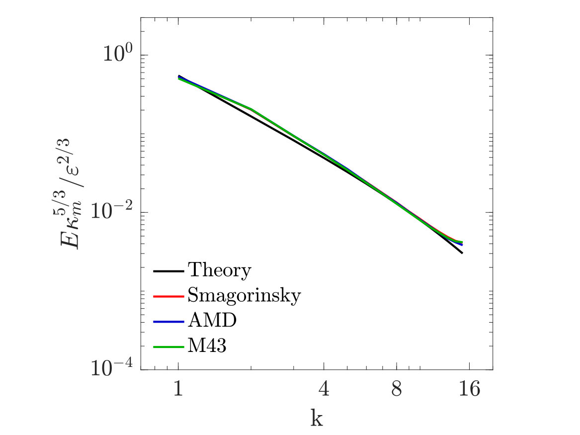 Figure 28