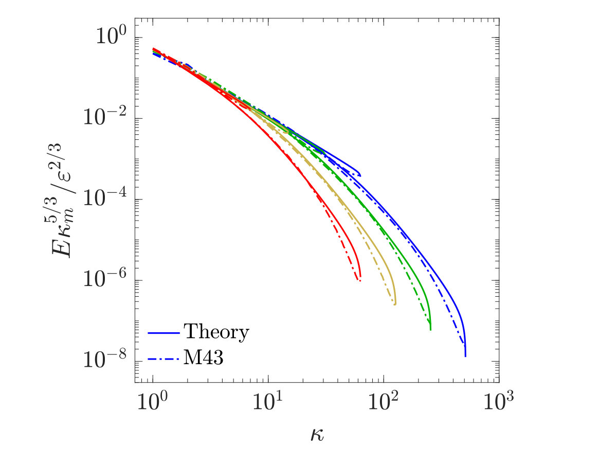 Figure 30