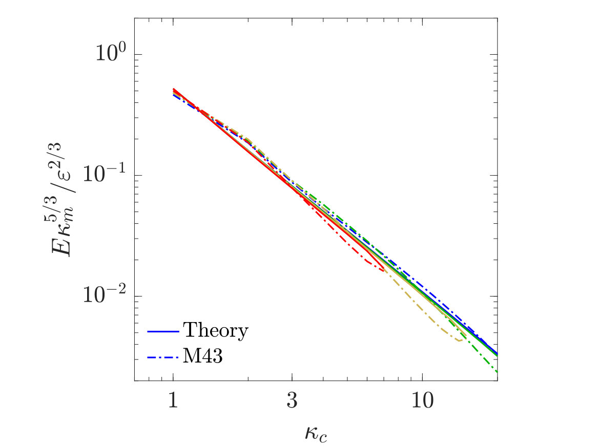 Figure 31