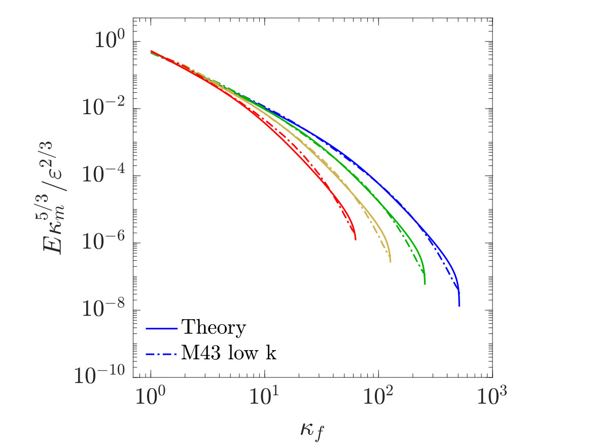 Figure 32