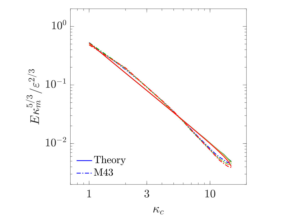 Figure 34