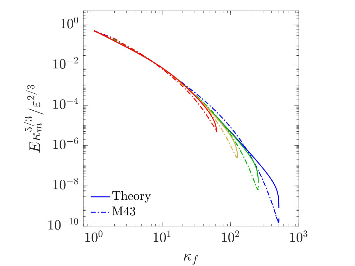 Figure 35