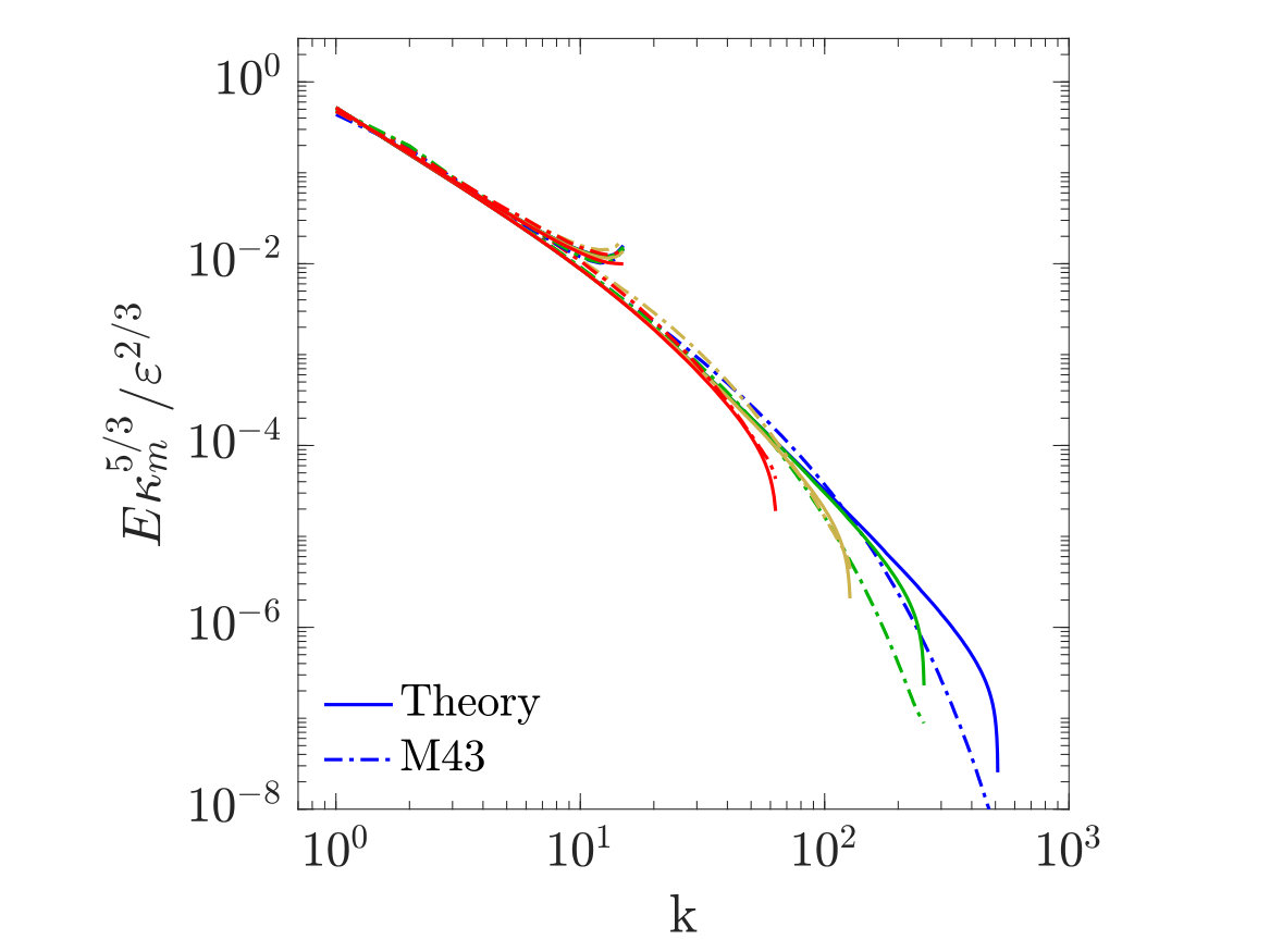 Figure 36