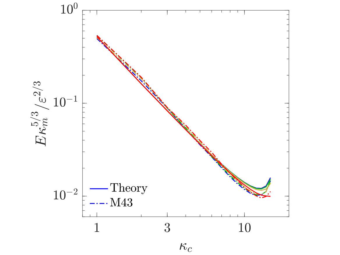Figure 37