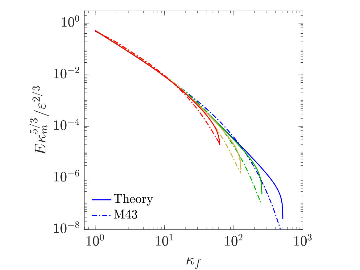 Figure 38