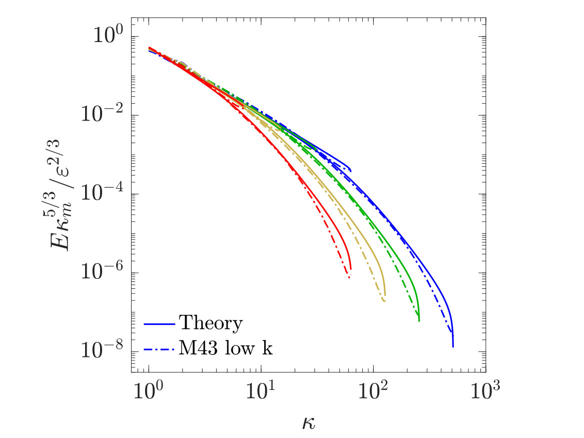 Figure 39