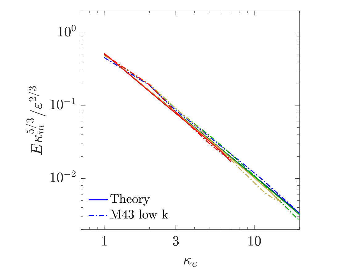 Figure 40