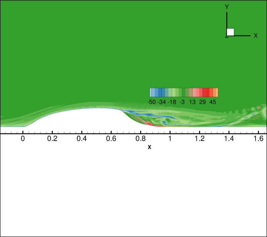 Figure 14