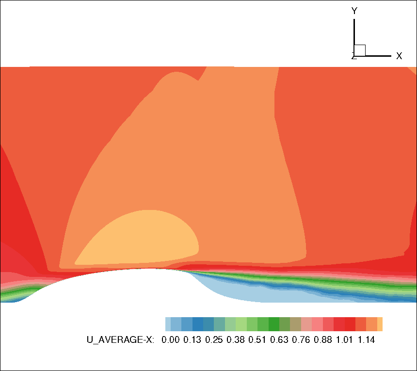 Figure 15