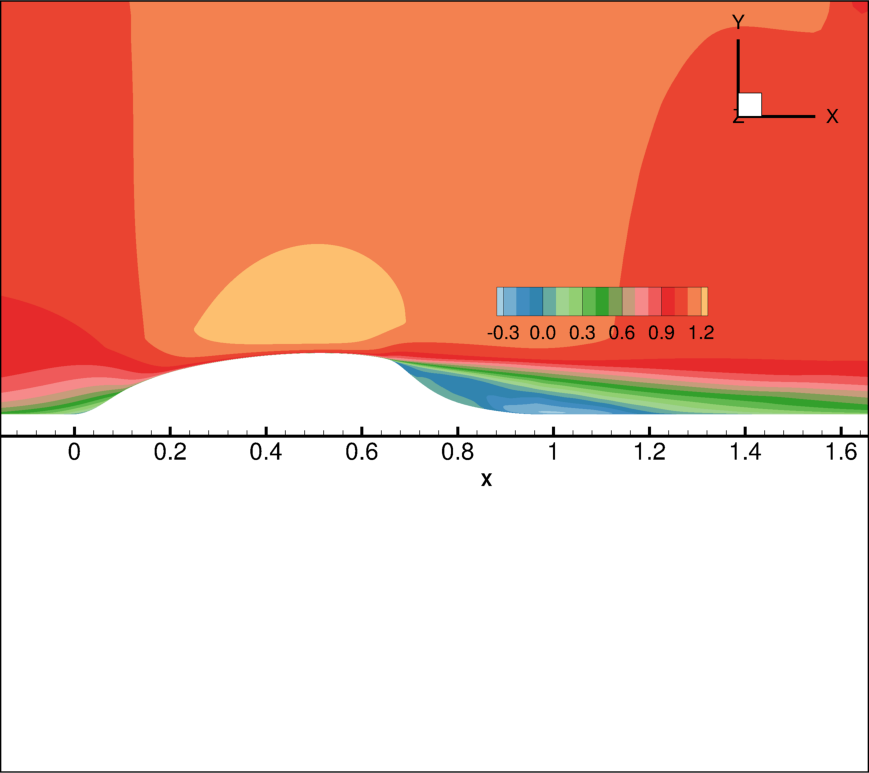 Figure 16