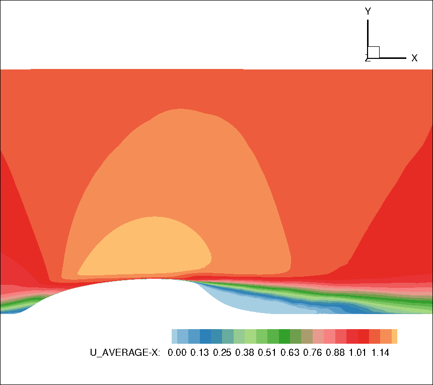 Figure 17