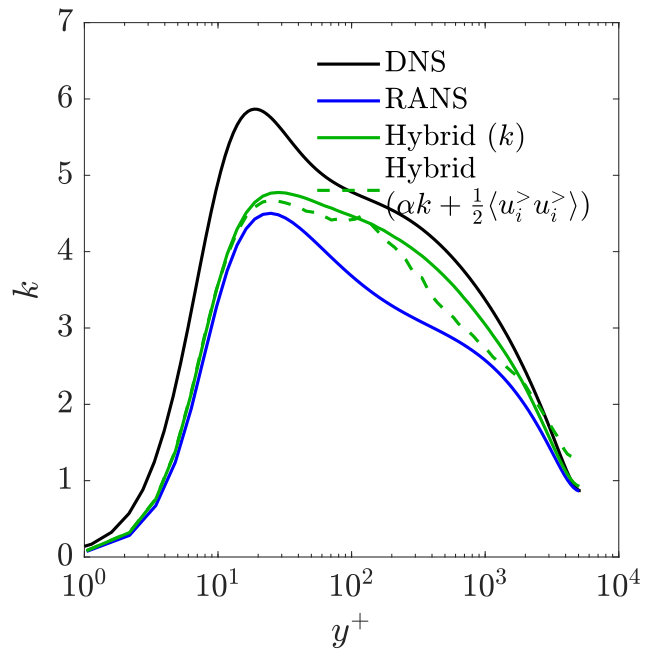 Figure 18