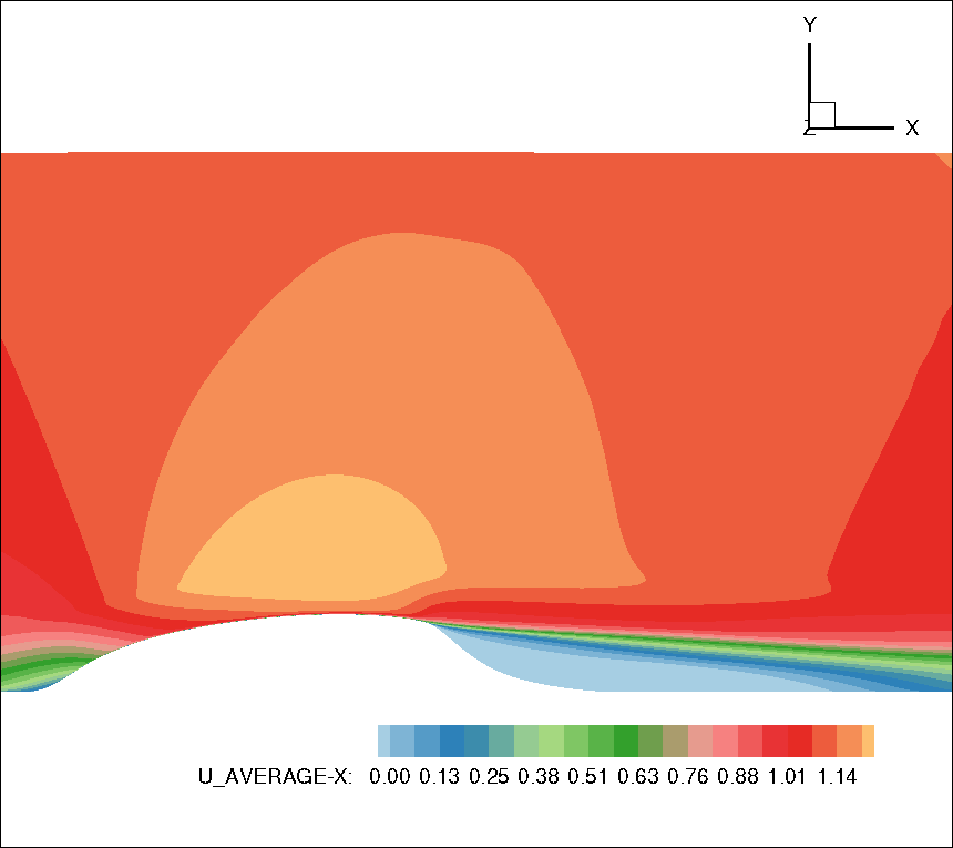 Figure 19