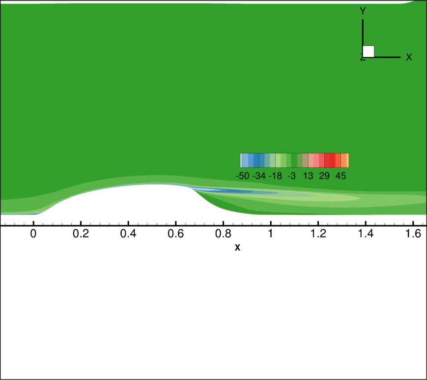 Figure 20